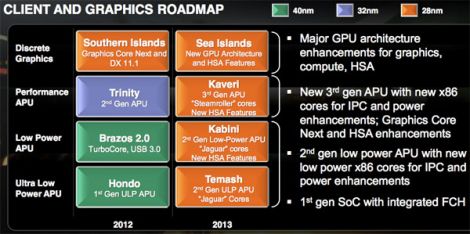 amd roadmap 2012 2013