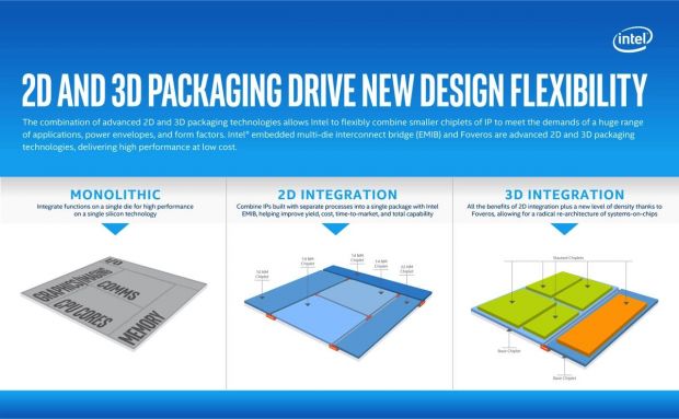 intel packaging 2d