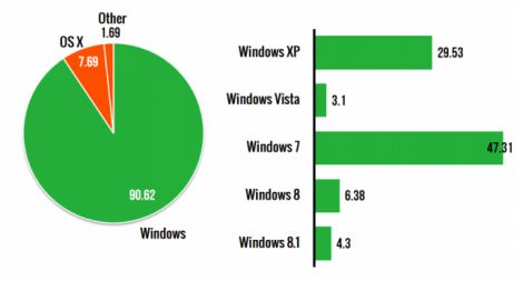 scadenza windows xp