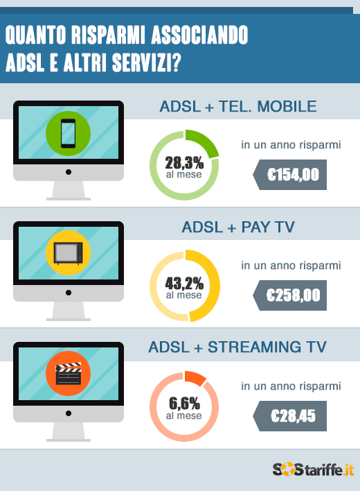 adsl sostariffe