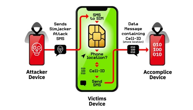 simjacker schema