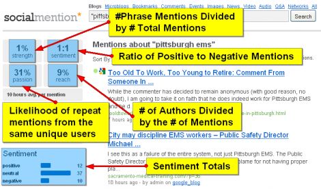 mario rossi Social Mention search