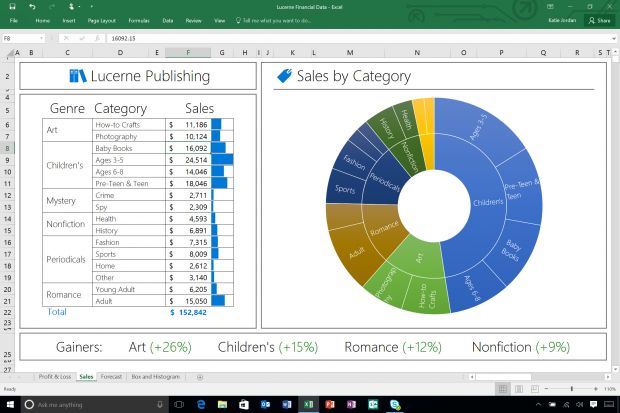 Excel 2016 New Sunburst Chart