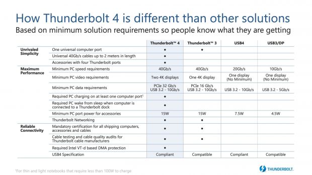 thunderbolt 4 tabella