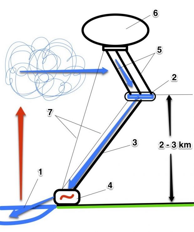 schema hr