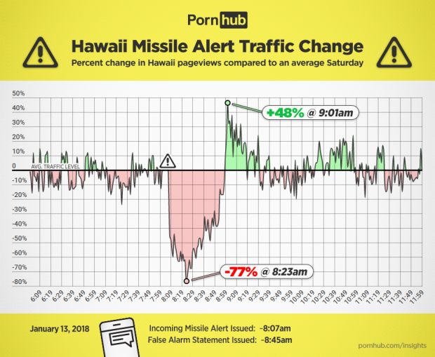 phub missile alert