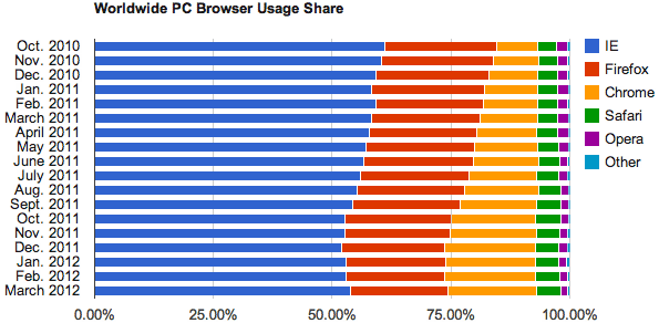 browser share desktop
