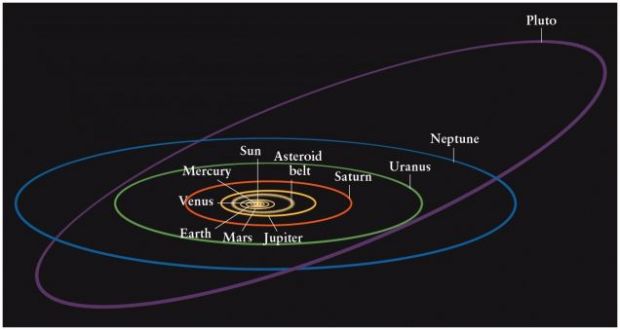 pluto orbit inclination