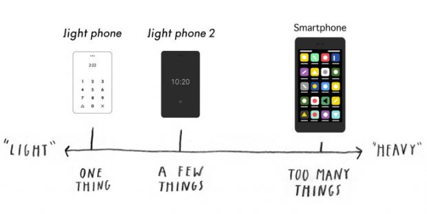 light phone 2 02