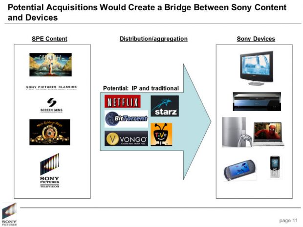 sonytorrent