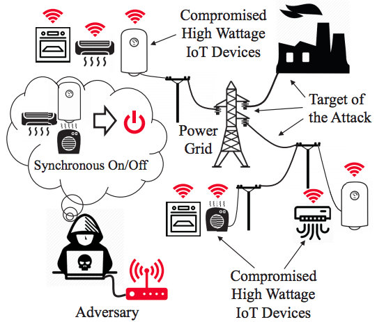 botnet iot rete elettrica