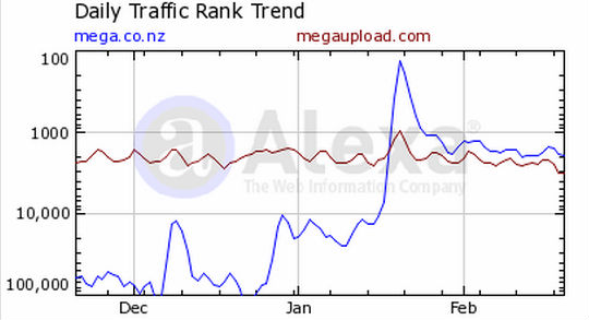 mega megaupload