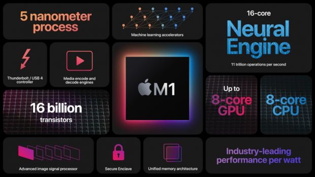 apple silicon m1 specs