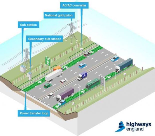 autostrade elettriche regno unito