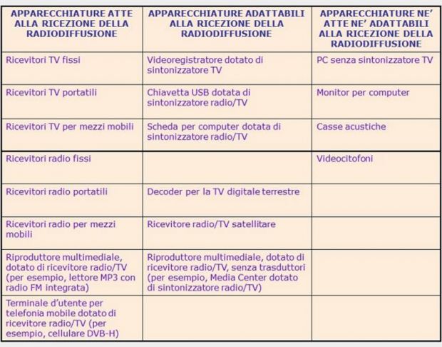 radiotv