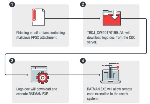 ppsx malware