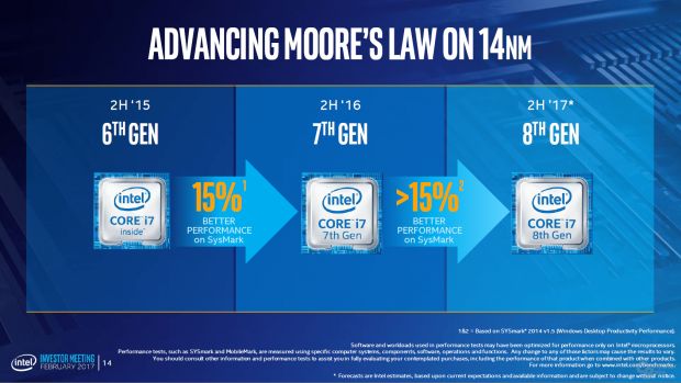 Intel 8th Generation Core