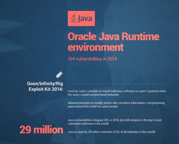 04 java