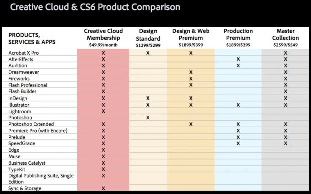 creative cloud price comparison