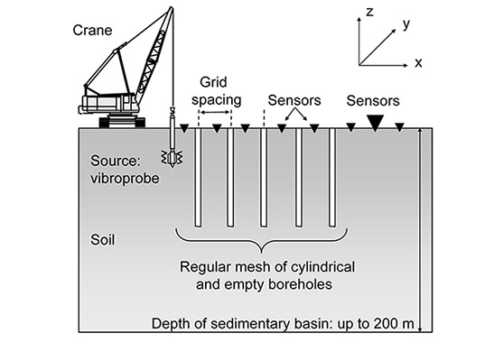 Seismic block metamaterial earthquake waves