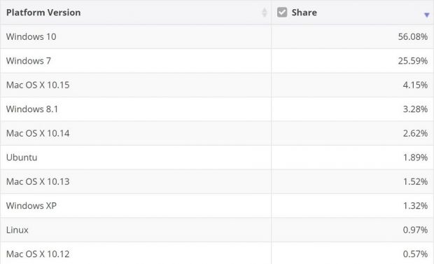 net market share aprile 2020