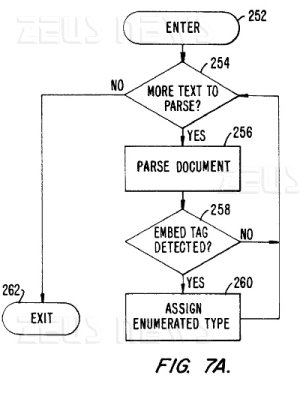 flowchart tratto dal brevetto