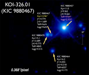 KOI 326.01 Kepler pianeta simile Terra errore