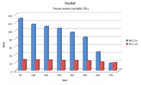 risultati1