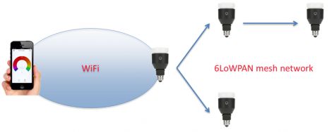 lifx wifi bulbs