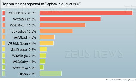 sophos2