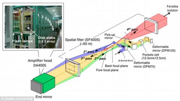 2pw superlaser