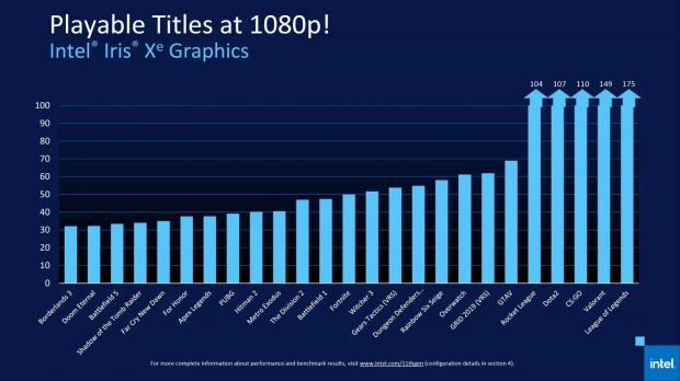 intel core 11 d