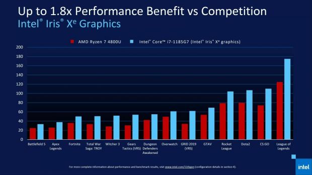 intel core 11 c