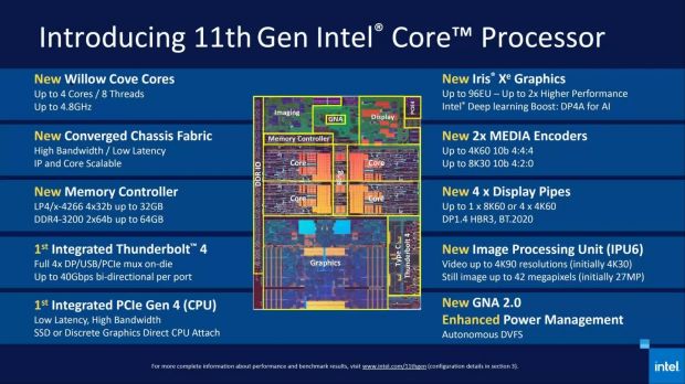 intel core 11 b