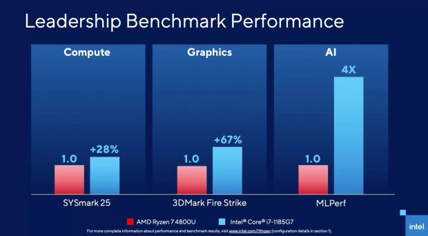 intel core 11 e