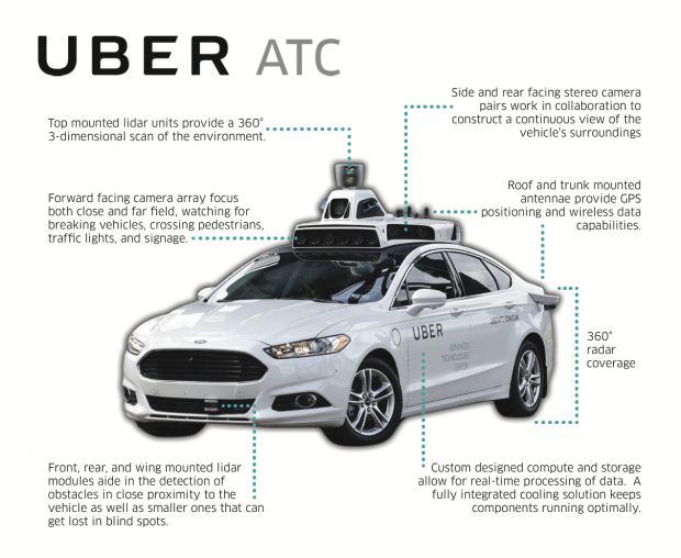 uber taxi autonomo
