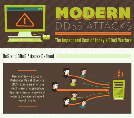 ddos