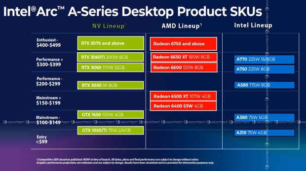 Intel A Series Desktop GPU Lineup