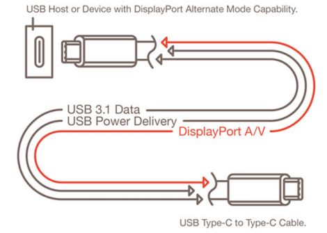 usb c displayportalt audio video