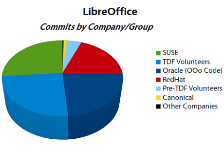 libreoffice