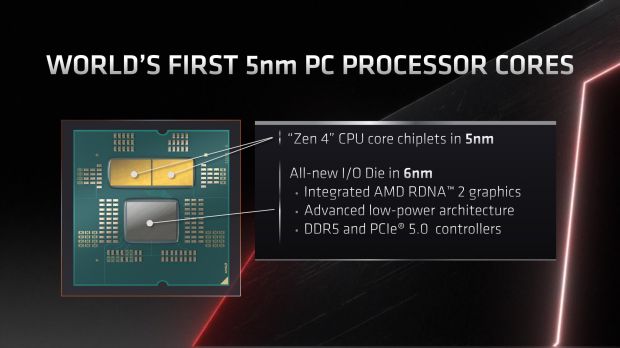 amd ryzen 7000 schema