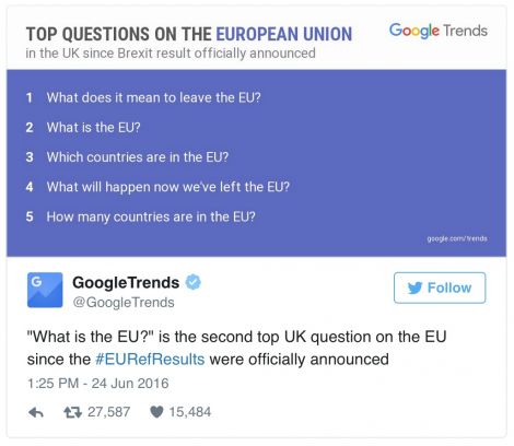 trends