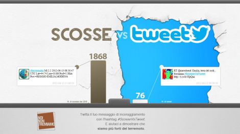 Scosse Vs Tweet