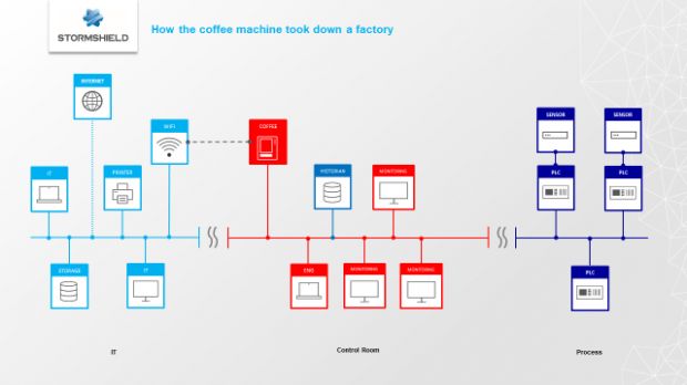 schema1