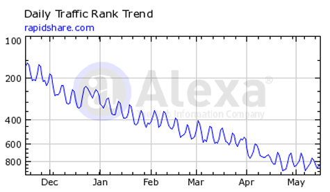 rsranking