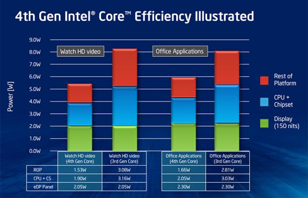 haswell 18b