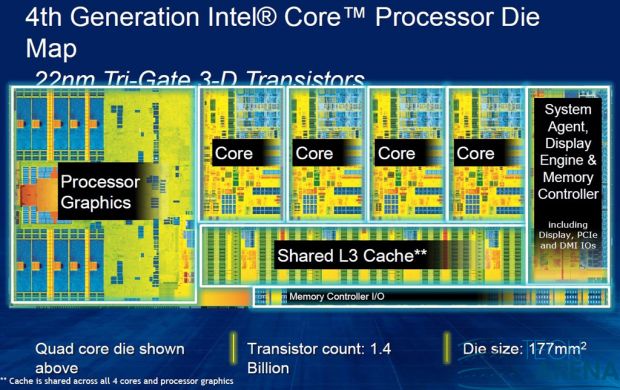 Intel Haswell img 1