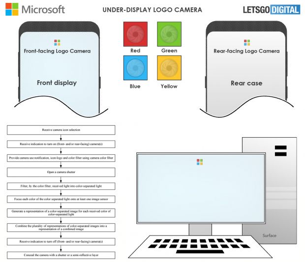 microsoft surface under screen logo camera