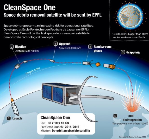 CleanSpace One infografica