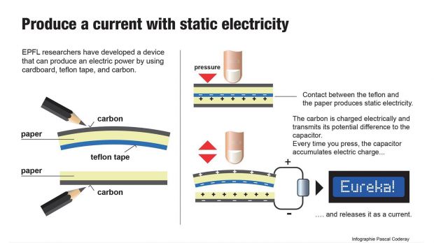 epfl paper power